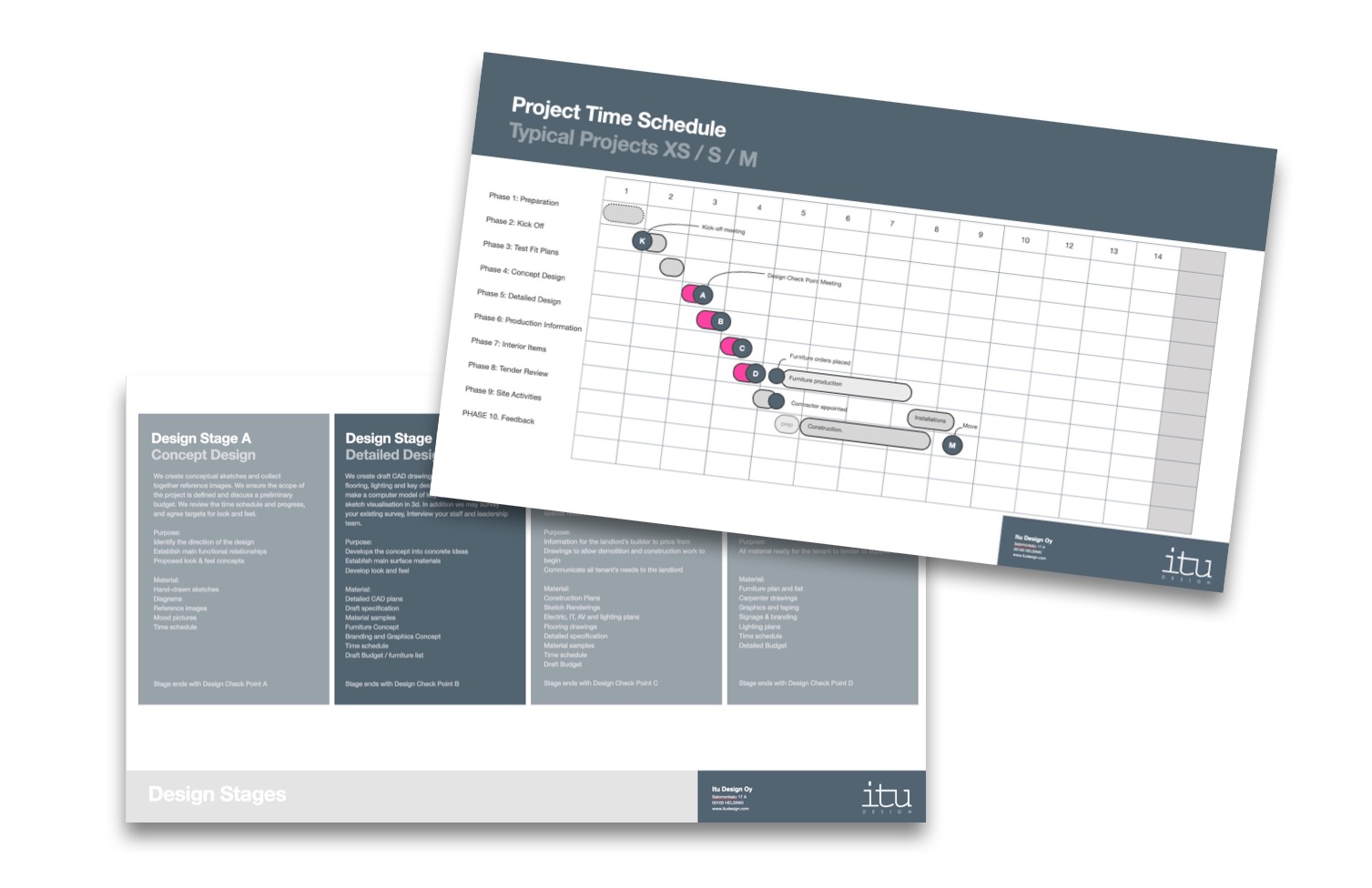 Examples of itu design's project planning material.